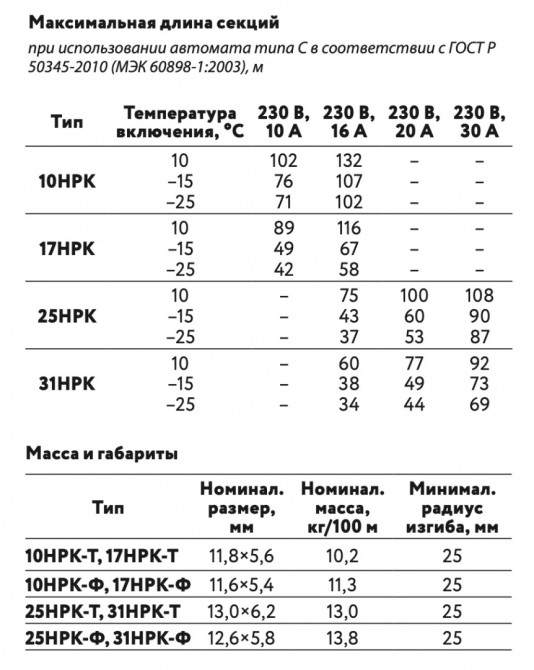 Греющий кабель ГК ССТ 17НРК-Т-2