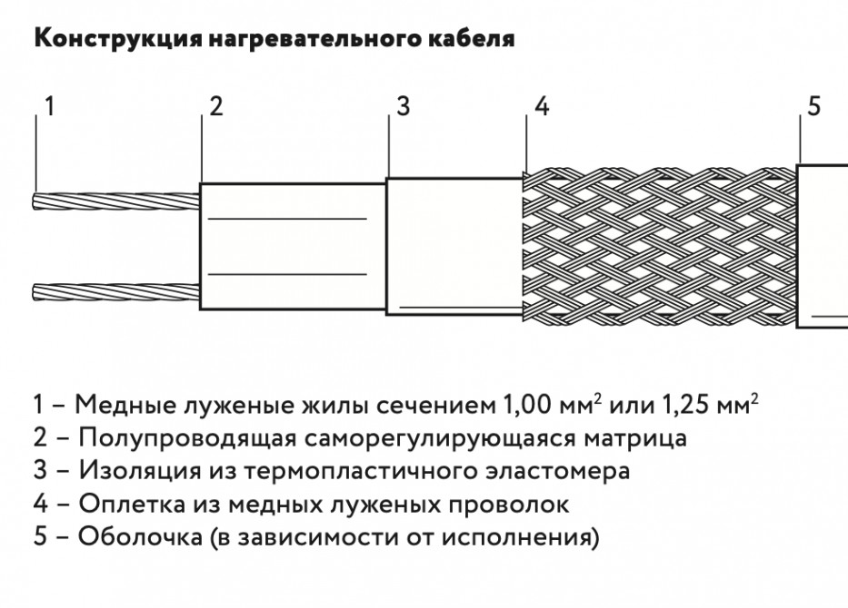 Греющий кабель ГК ССТ 25НРК-Т-2