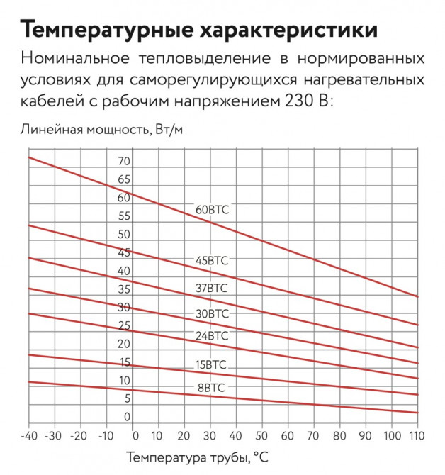 Греющий кабель ГК ССТ 30ВТС2-ВР