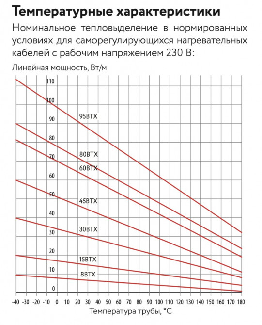 Греющий кабель ГК ССТ 60ВТХ2-ВР