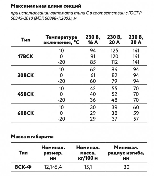Греющий кабель ГК ССТ 30ВСК-Ф-2