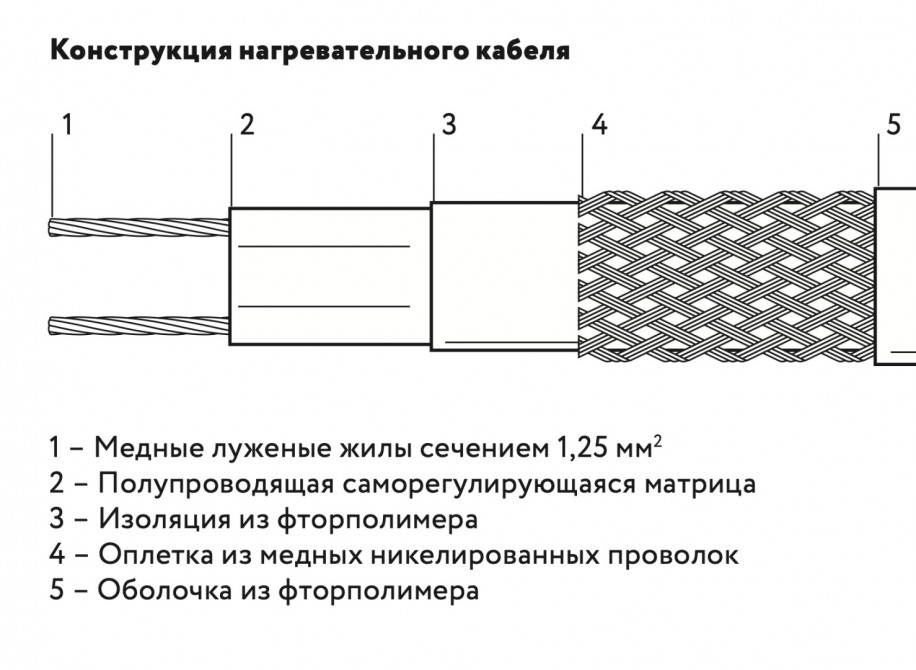 Греющий кабель ГК ССТ 30ВСК-Ф-2