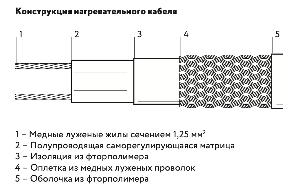 Греющий кабель ГК ССТ 30МТК-Ф-2