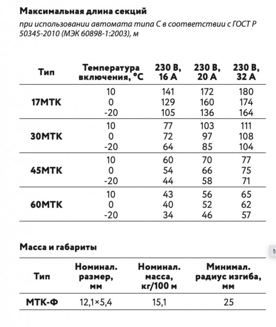 Греющий кабель ГК ССТ 45МТК-Ф-2