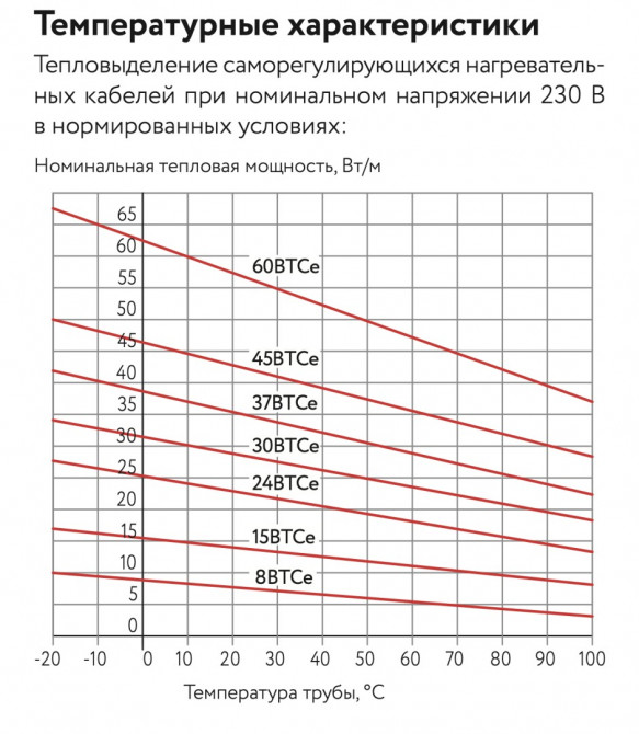 Греющий кабель ГК ССТ 15ВТСе2-ВР