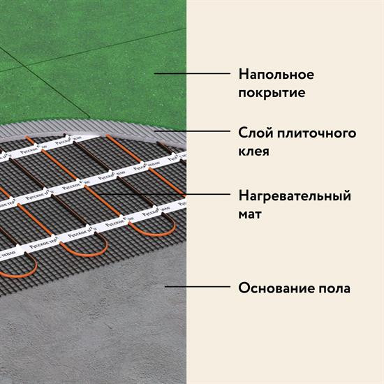Мат нагревательный 