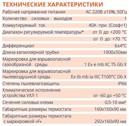 Термостат TS 40-(0…200)-220