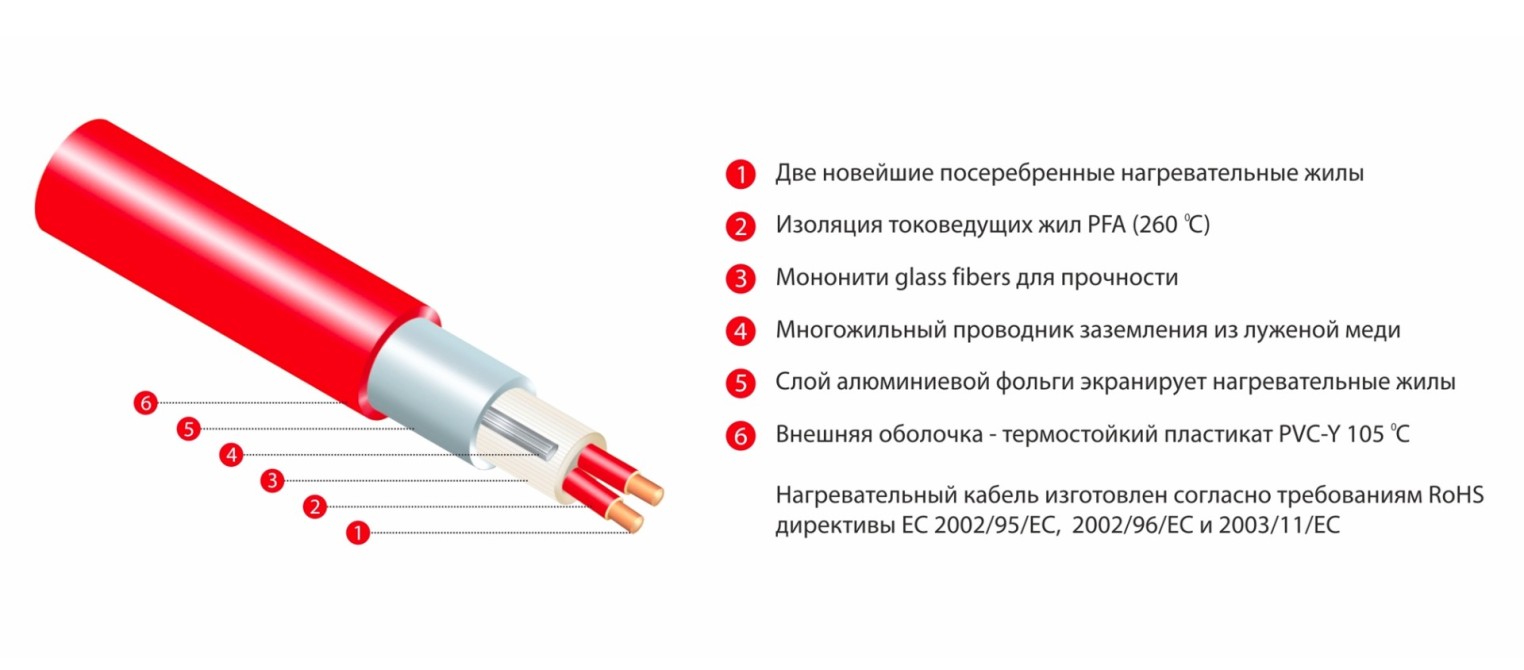 Теплый пол Thermo Thermomat TVK-210 0,45м² в плиточный клей