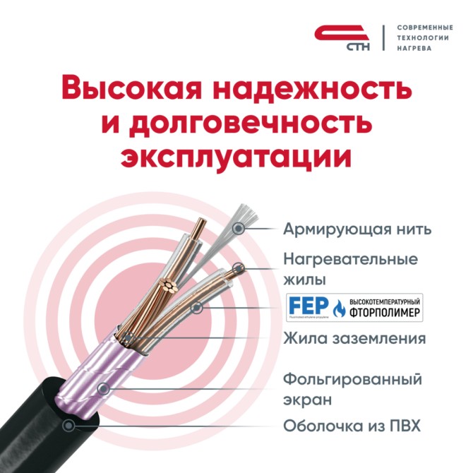 Теплый пол Мат 