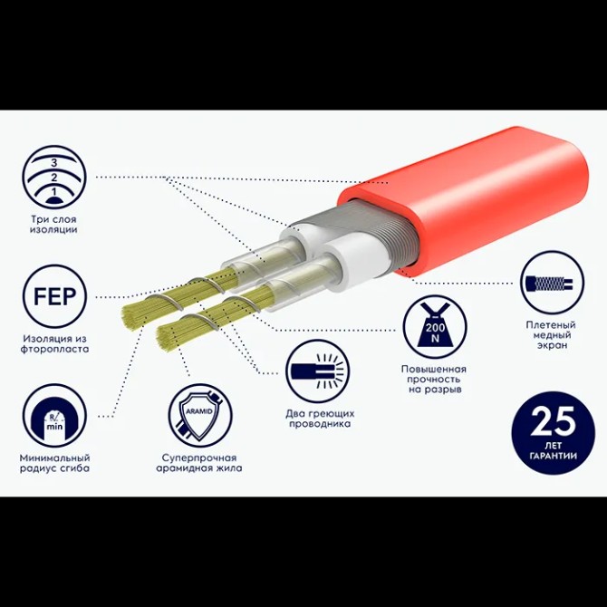 Мат ELECTROLUX EEFM 2-180-3,5 (комплект теплого пола c терморегулятором)