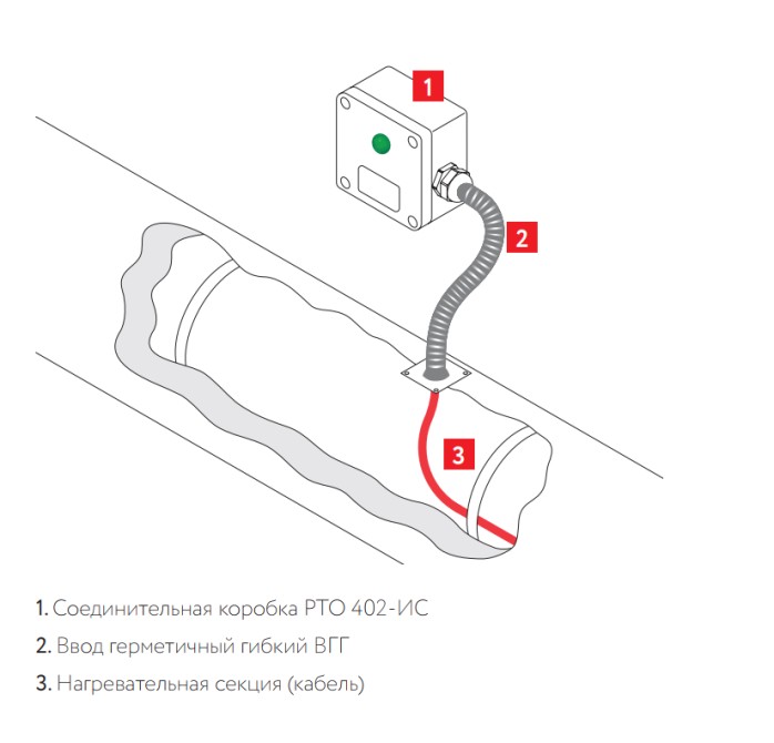 Коробка соединительная РТО 402-ИС