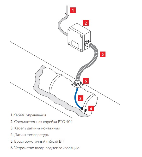 Коробка соединительная РТО 404