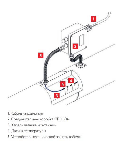 Коробка соединительная РТО 604