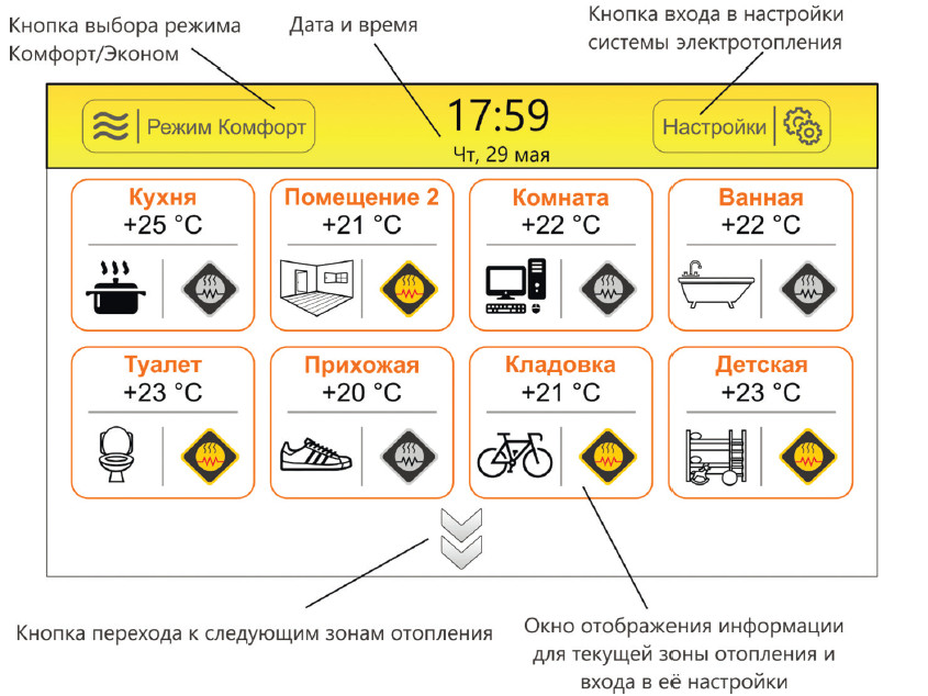 УПРАВЛЯЮЩАЯ СЕНСОРНАЯ ПАНЕЛЬ TOUCH 7 для контролера TermFlat