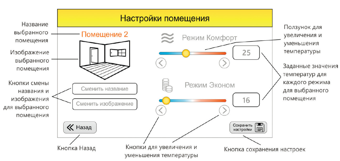 УПРАВЛЯЮЩАЯ СЕНСОРНАЯ ПАНЕЛЬ TOUCH 7 для контролера TermFlat