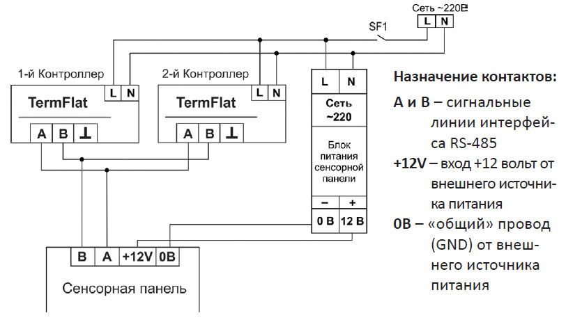 УПРАВЛЯЮЩАЯ СЕНСОРНАЯ ПАНЕЛЬ TOUCH 7 для контролера TermFlat